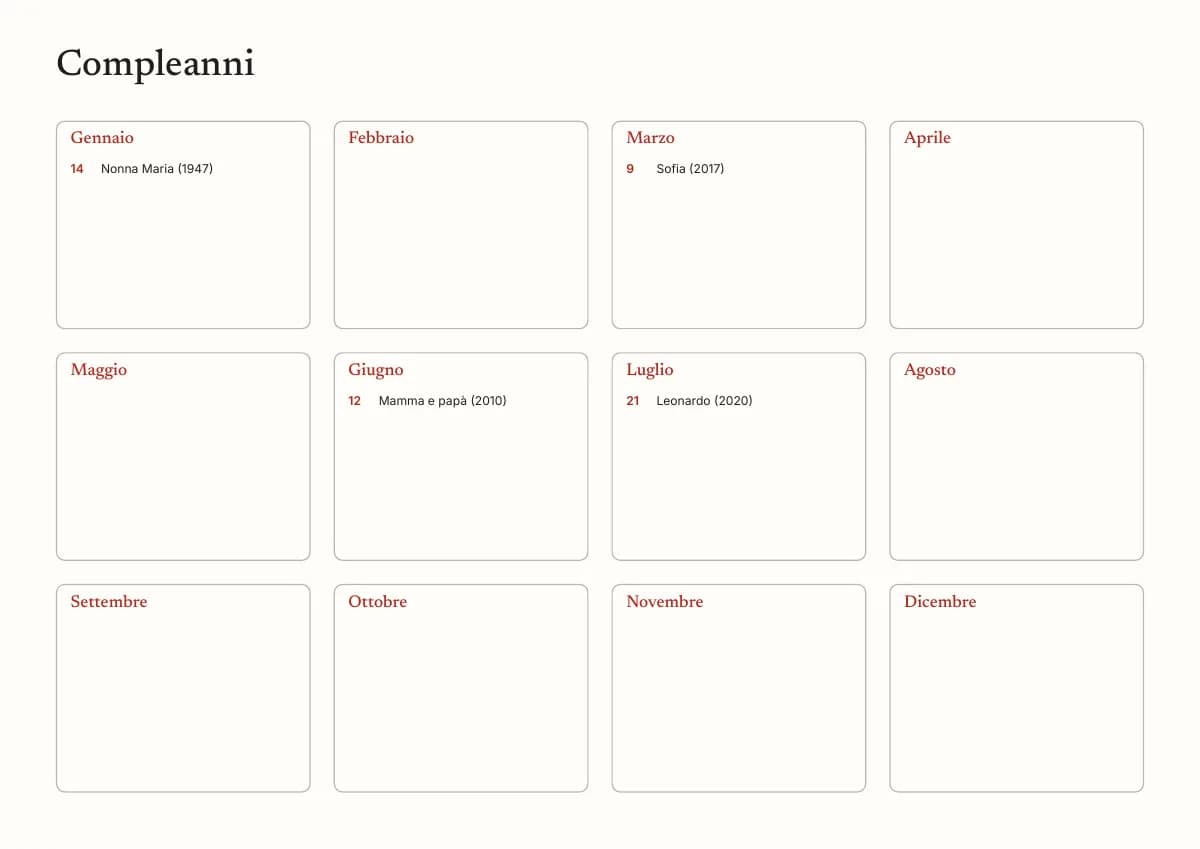 L'ultima pagina del calendario compleanni da stampare: un riquadro per ogni mese, con Nonna Maria il 14 gennaio, Sofia il 9 marzo, Mamma e papà il 12 giugno e Leonardo il 21 luglio