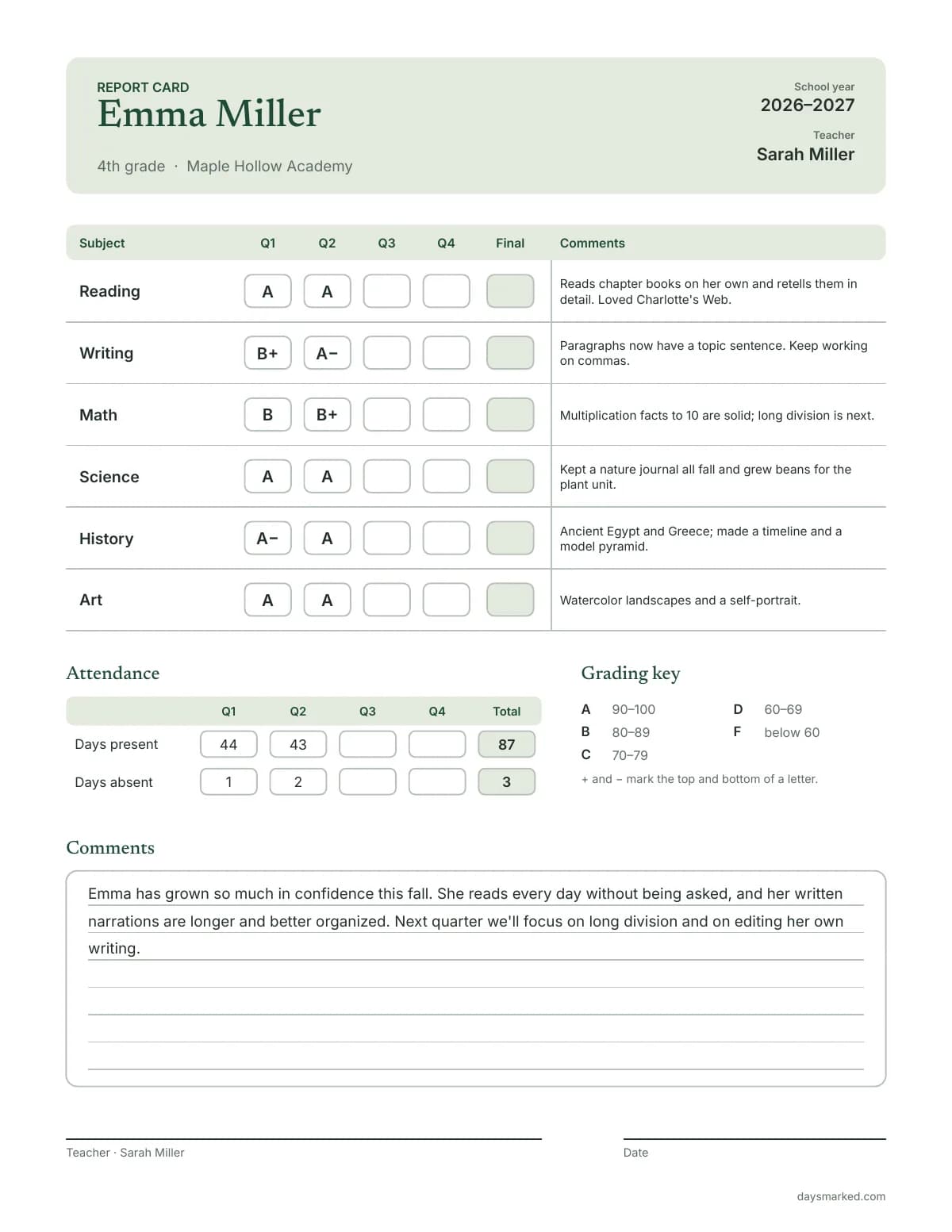 A free homeschool report card for Emma Miller, 4th grade at Maple Hollow Academy, 2026–2027: six subjects from Reading to Art with grades for the first two quarters and a comment each, 87 days present, and the teacher's comments