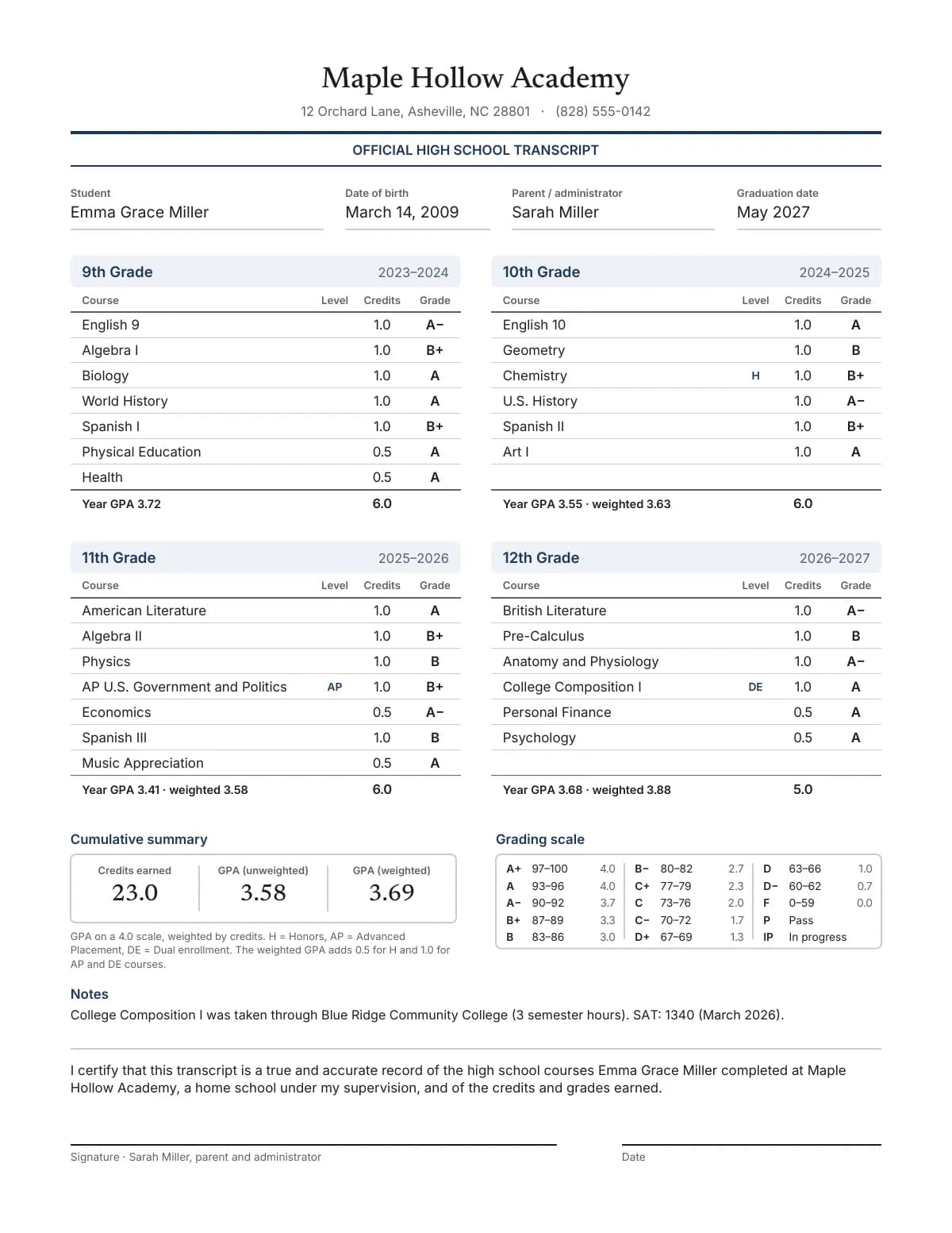 A free homeschool transcript for Emma Grace Miller from Maple Hollow Academy: grades 9 to 12 with 26 courses, their credits and grades, 23 credits, a cumulative GPA of 3.58 (3.69 weighted), the grading scale and a signature line