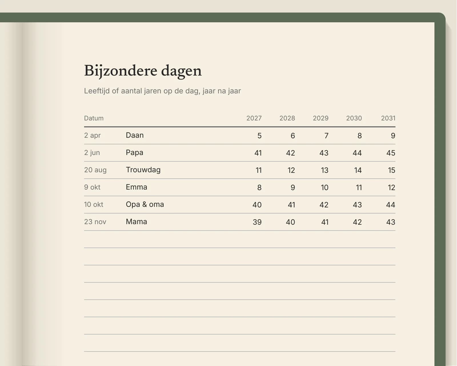 Close-up van de pagina met bijzondere dagen: elke datum met de leeftijd in elk van de vijf jaar, 2027 tot 2031
